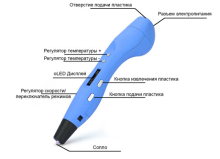 3D Ручка RP400A