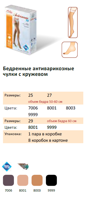 АВИЦЕНУМ 70 - Бедренные антиварикозные чулки с кружевом