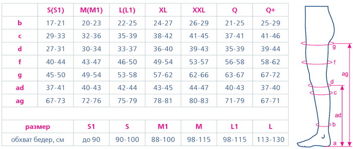 Размеры чулок